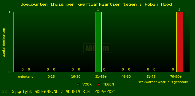 winst gelijk verlies piechart