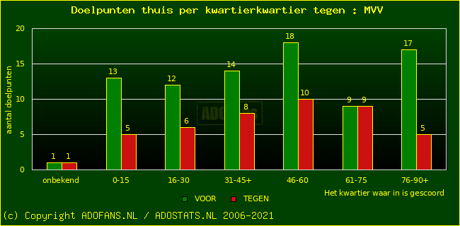 winst gelijk verlies piechart