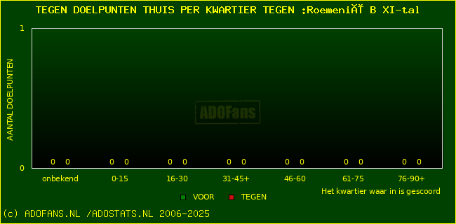 winst gelijk verlies piechart