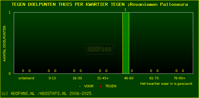 winst gelijk verlies piechart