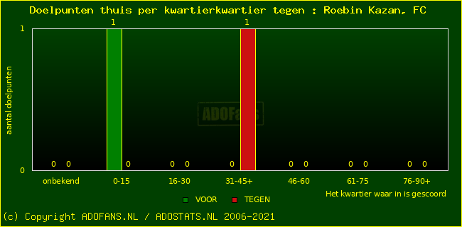 winst gelijk verlies piechart