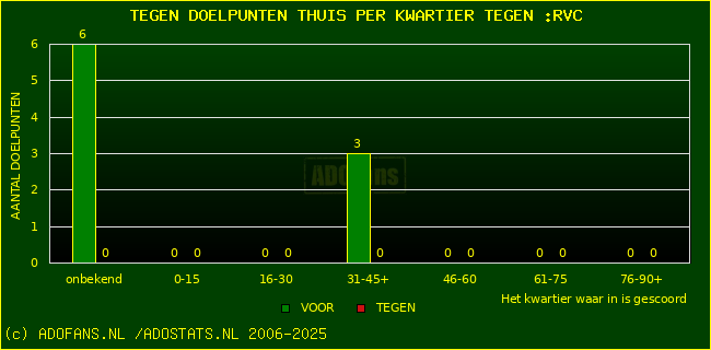 winst gelijk verlies piechart