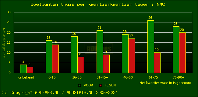 winst gelijk verlies piechart