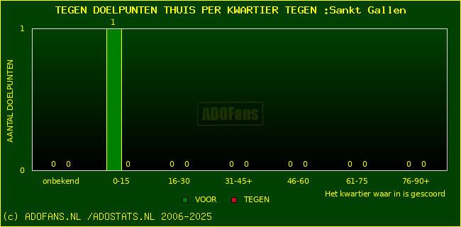 winst gelijk verlies piechart