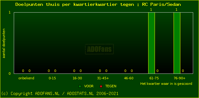 winst gelijk verlies piechart