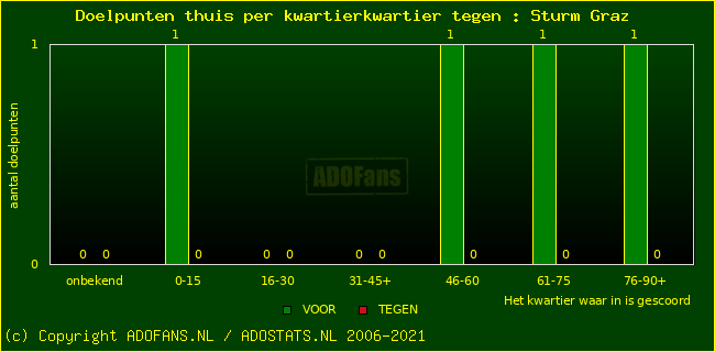 winst gelijk verlies piechart