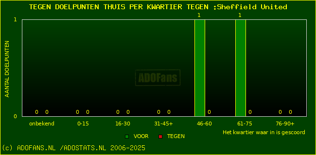 winst gelijk verlies piechart