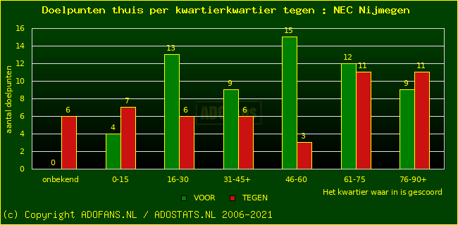 winst gelijk verlies piechart