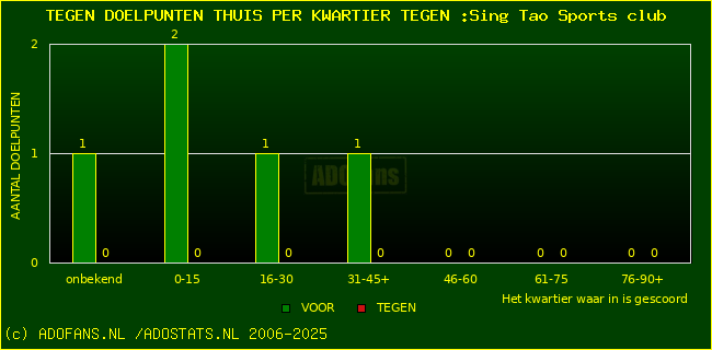 winst gelijk verlies piechart