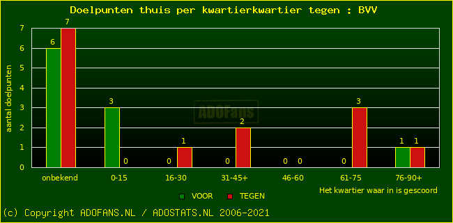 winst gelijk verlies piechart