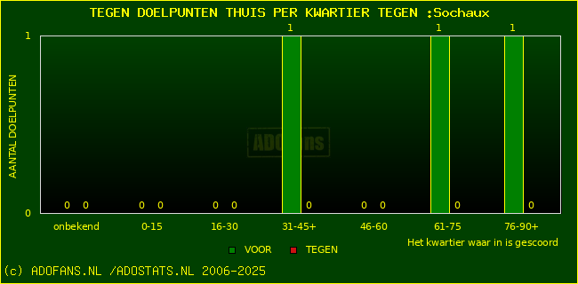 winst gelijk verlies piechart