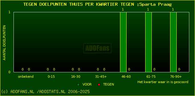 winst gelijk verlies piechart
