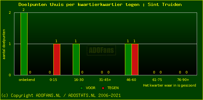 winst gelijk verlies piechart