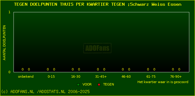 winst gelijk verlies piechart