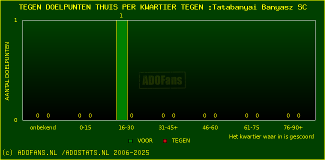 winst gelijk verlies piechart