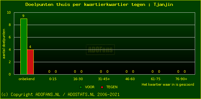 winst gelijk verlies piechart