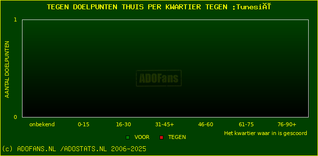 winst gelijk verlies piechart
