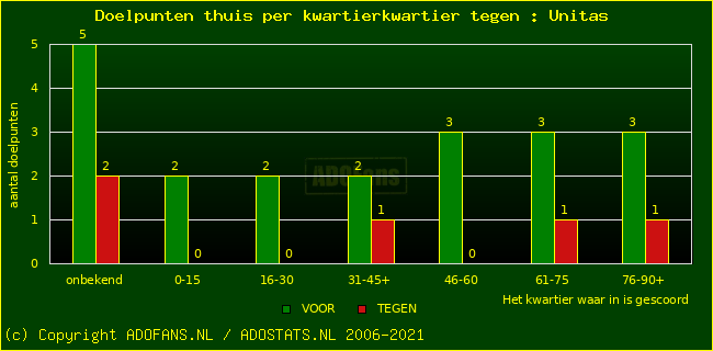 winst gelijk verlies piechart