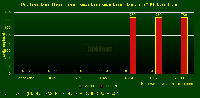 winst gelijk verlies piechart