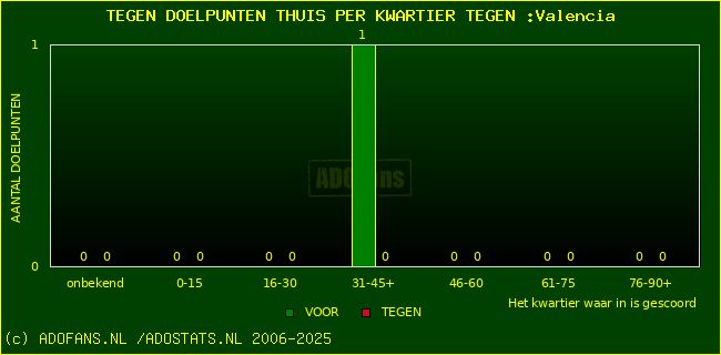 winst gelijk verlies piechart
