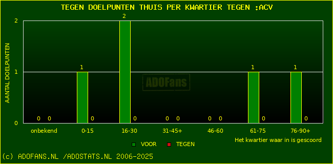winst gelijk verlies piechart