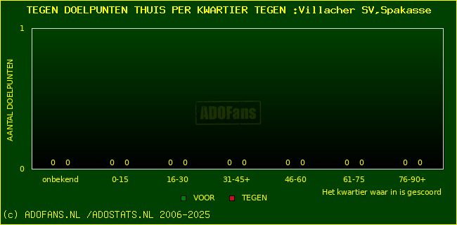 winst gelijk verlies piechart