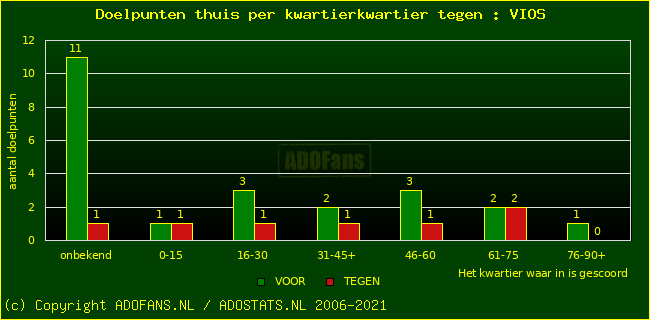 winst gelijk verlies piechart