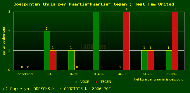 winst gelijk verlies piechart