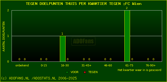 winst gelijk verlies piechart