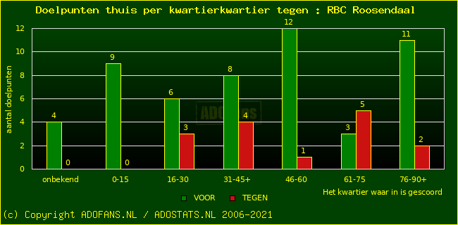 winst gelijk verlies piechart