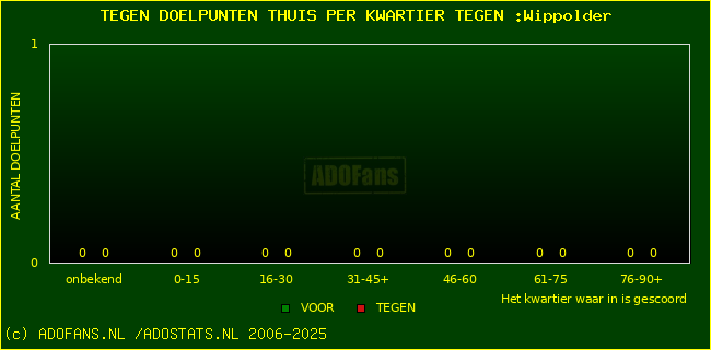 winst gelijk verlies piechart
