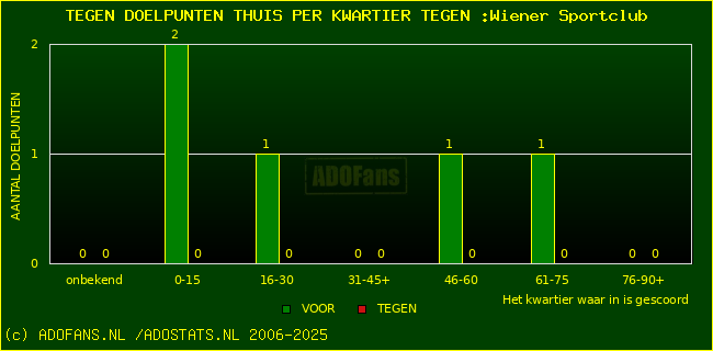 winst gelijk verlies piechart