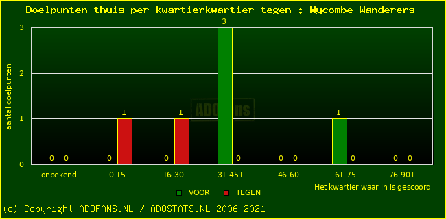 winst gelijk verlies piechart