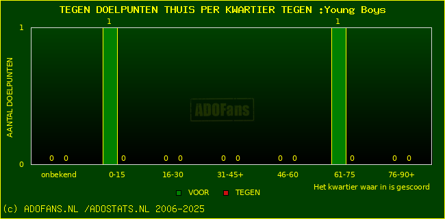 winst gelijk verlies piechart