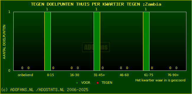 winst gelijk verlies piechart