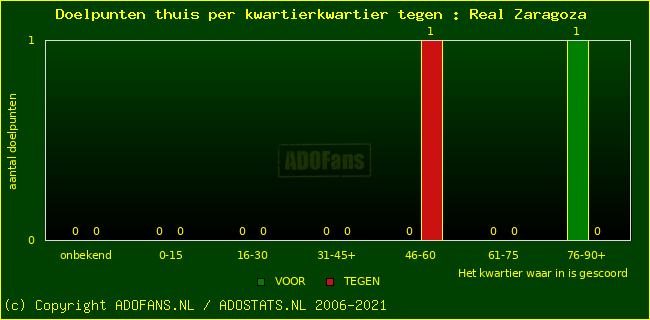 winst gelijk verlies piechart