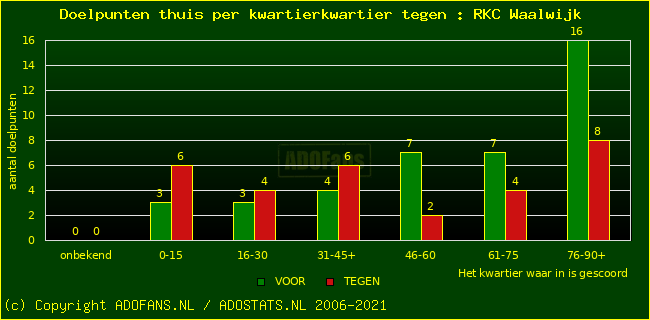 winst gelijk verlies piechart