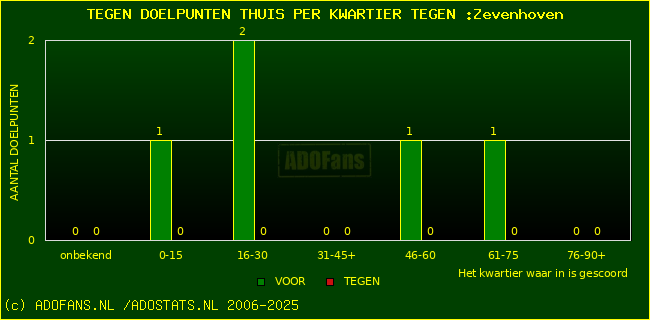 winst gelijk verlies piechart