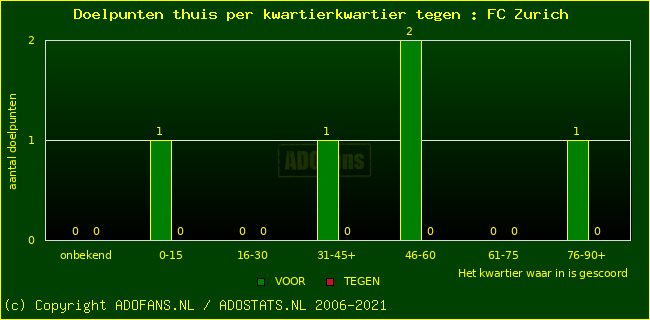 winst gelijk verlies piechart