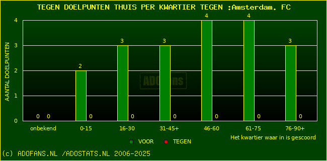 winst gelijk verlies piechart