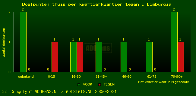 winst gelijk verlies piechart