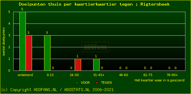 winst gelijk verlies piechart