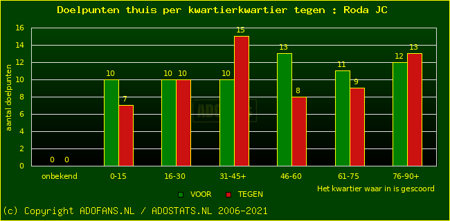 winst gelijk verlies piechart