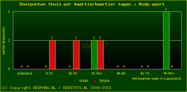 winst gelijk verlies piechart