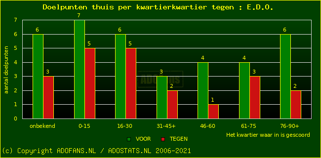 winst gelijk verlies piechart