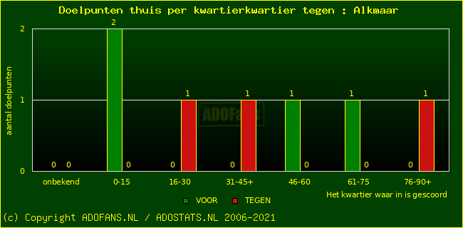 winst gelijk verlies piechart