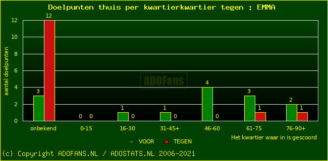winst gelijk verlies piechart