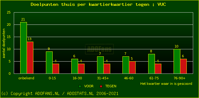 winst gelijk verlies piechart