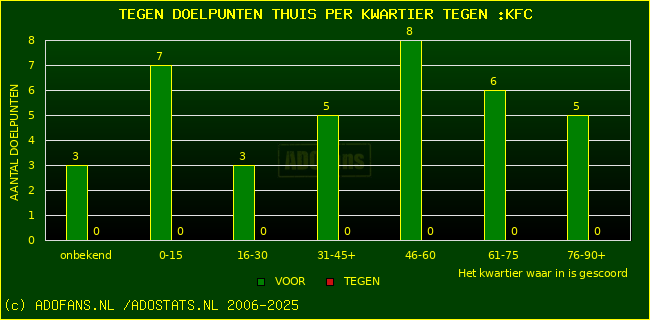 winst gelijk verlies piechart