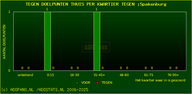 winst gelijk verlies piechart